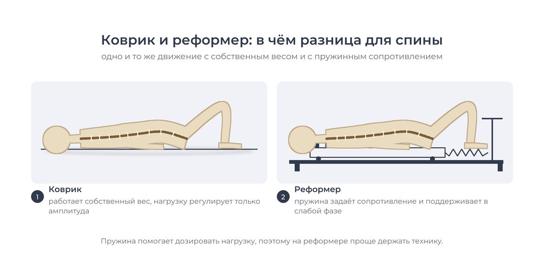 Пилатес на коврике и на реформере: в чём разница